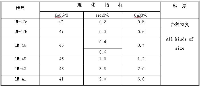 菱镁矿石