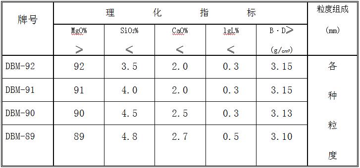 重烧镁砂