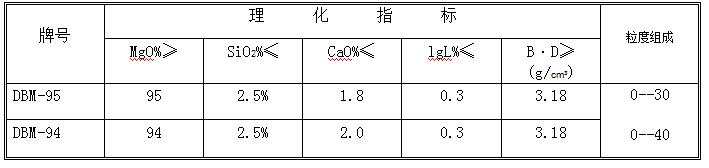 中档镁砂